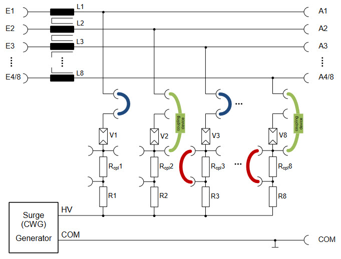 HiloTest Coupling network (CDN)